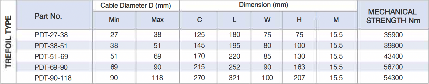 Product Specification